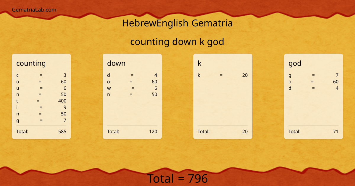 counting down k god in hebrewEnglish Gematria